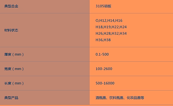 铝板3105批发厂家河南188bet体育在线线
