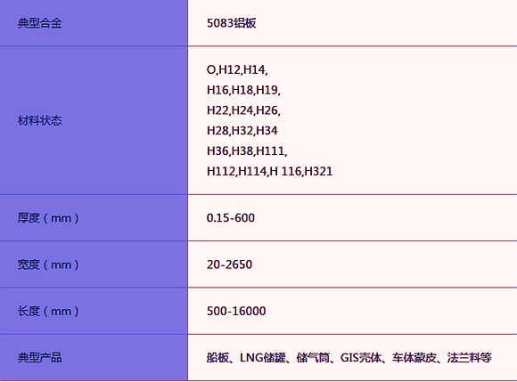 188bet体育在线线
5083船用铝板